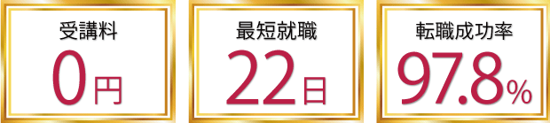 Itエンジニア スピード転職コース 社会人経験を活かして代でキャリアチェンジ異業種 未経験からプロのエンジニアに